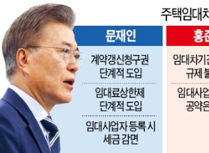 '전월세 상한제·계약갱신 청구권' 태풍 온다