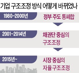 임종룡 금융위원장 "지금 금융사 체력은 80점 이상…위험 감수해 수익 높여라"