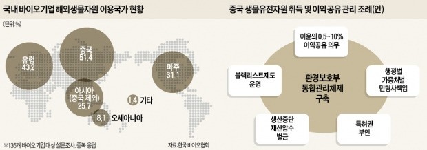 [뉴스의 맥] '지구촌 공존' 철학으로 생물다양성 시대 주도해야