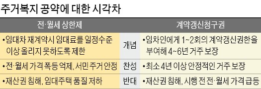 [대선후보 공약 비교] 문재인 "임대사업 등록 유도"…안철수 "임대료 상한 5%로"