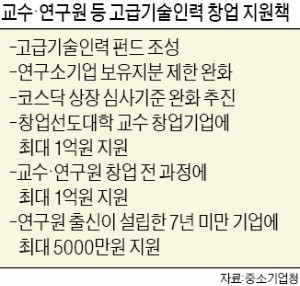 색안경 공포에 갇힌 교수 창업…'낙성대밸리' 나올 생태계 만들어야