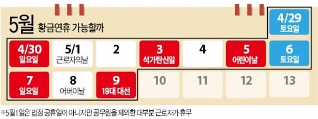 대선판 눈치보는 정부…5월 황금연휴 물건너가나