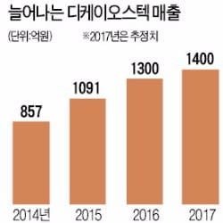 제98회 '한국을 빛낸 이달의 무역인상'- 김학규 디케이오스텍 대표
