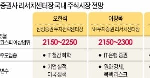  "2011년보다 좋다…코스피, 내달 사상 최고점 뚫을 것"