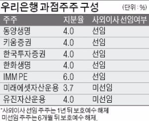 정부, 우리은행 잔여지분 내달부터 매각 나선다