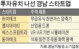 경남 창업·벤처포럼서 스타트업 4곳 기업설명회