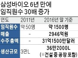 '바이오 기지' 변신 중인 송도…"완공땐 전세계 항암제 10% 생산"