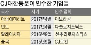 CJ대한통운, 아랍에미리트·인도 물류사 인수