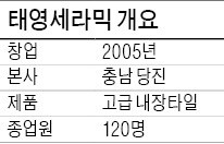 태영세라믹 충남 당진공장에 전시된 신제품을 직원들이 둘러보고 있다. ♣♣태영세라믹 제공 