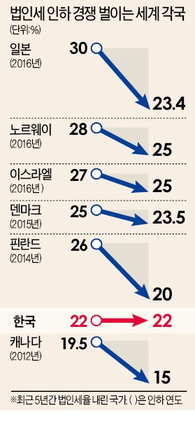 [미국 세제개편안 발표] '감세 혁명' 승부수 던진 트럼프…"성장·일자리 창출로 세수 더 늘 것"