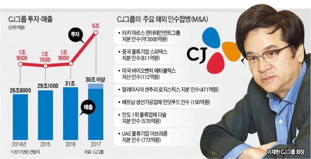 이재현 5월 경영 복귀…2020 100 그레이트 CJ 재시동