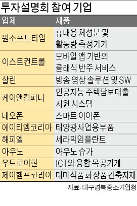 대구서 '찾아가는' 중소기업 설명회