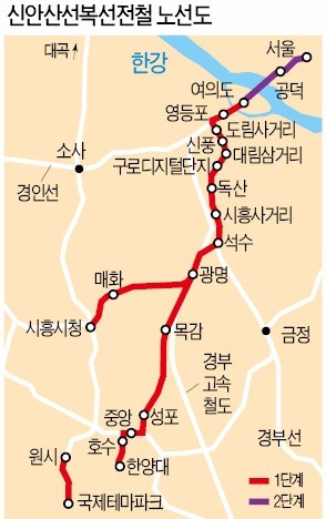 안산~여의도 2023년 30분대에  간다