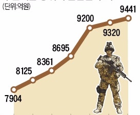  "내년 방위비 협상 염두에 둔 발언"