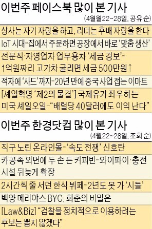 [클릭! 한경] '카공족'이 바꾼 커피빈 풍경…"와이파이·콘센트 생겼네"