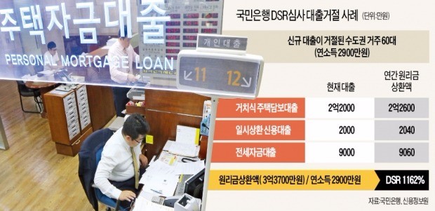 국민은행 'DSR 2주'…일시상환 대출자에 직격탄