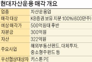 [마켓인사이트] 키스톤PE, 현대자산운용 인수한다