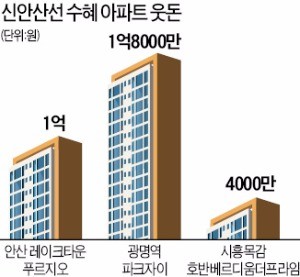 15년 만에 뚫리는 '신안산선'…서남부 들썩