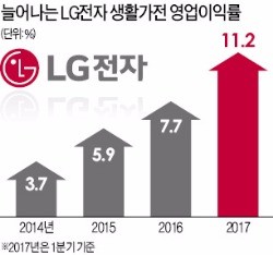 방출위기 LG가전 '홈런타자'된 비결 