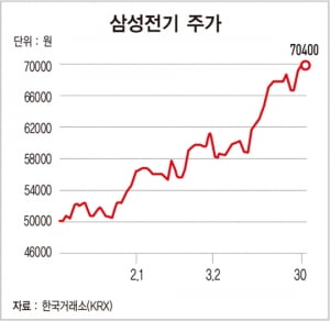 '갤럭시 8' 덕분에 스마트폰 부품주 들썩