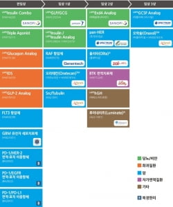 한미약품, 23개 신약 후보물질 홈페이지에 공개