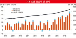 2017 장미 대선, LTV·DTI 규제는 무조건 강화된다