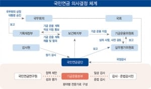 자본시장 '큰 손', 국민연금 움직이는 사람들