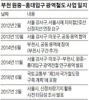 부천 원종~홍대입구 지하철 개통 원점 재검토