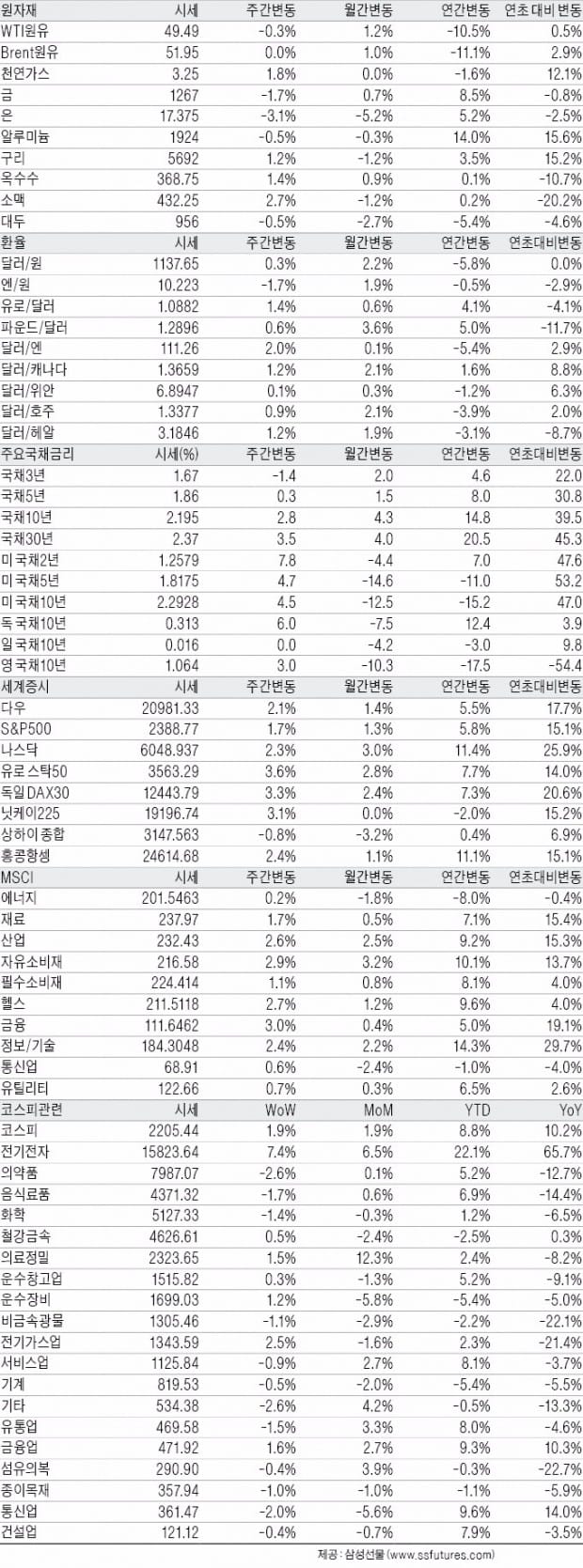 산업 INDEX