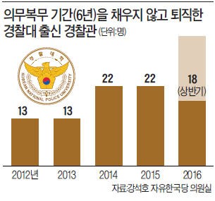 문재인 독주에…불쑥 불거진 '경찰대 폐지론'