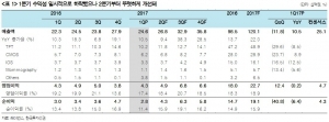 "레이언스, 독립성 강화로 주가매력 부각"-한국