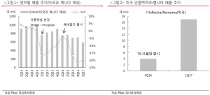 "셀트리온, 화이자 실적발표로 우려 해소"-하이