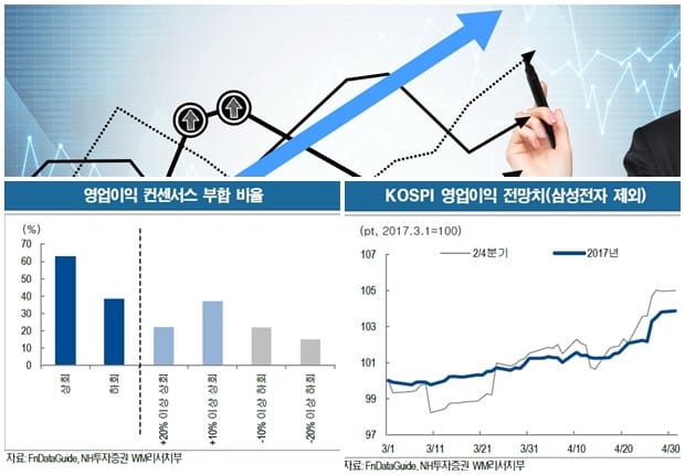 자료=NH투자증권