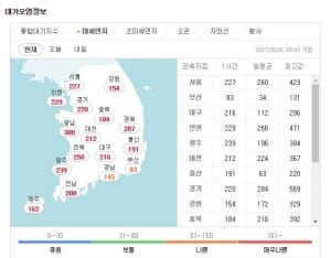 미세먼지 농도, 올해 최악의 수치 "전국 미세먼지주의보 발령"