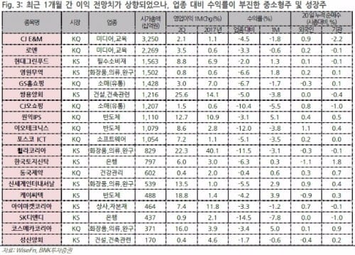 출처_BNK투자증권