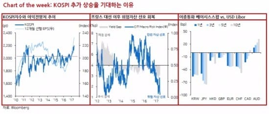 출처_메리츠종금증권