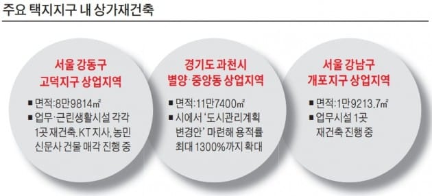 고덕·개포·과천…상가로 번진 재건축 바람