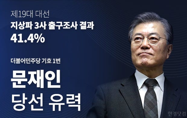 문재인 출구조사 압승에 민주당은 '잔칫집'