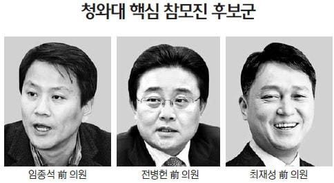  문재인의 첫 총리는 호남 출신?…이용섭·우윤근·김효석 등 물망