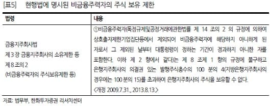 경제민주화 강화…지배구조 관련 할인 '해소' 기대