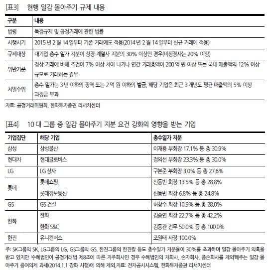 경제민주화 강화…지배구조 관련 할인 '해소' 기대