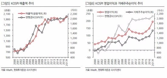 출처_한화투자증권