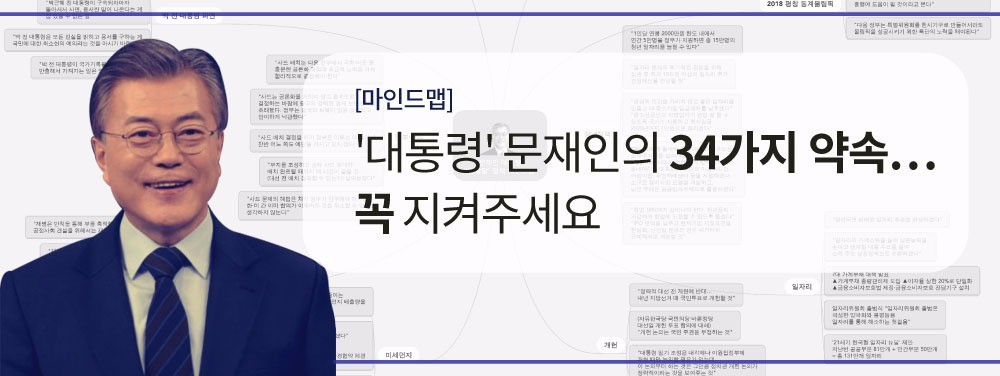 [마인드맵] '대통령' 문재인의 34가지 약속…이젠 5년치 숙제