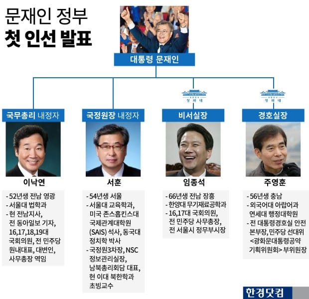 문 대통령, 국무총리 후보자에 이낙연·국정원장 후보자에 서훈 임명