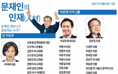  문재인의 인재‥'1기 정부' 탑승자 누구?