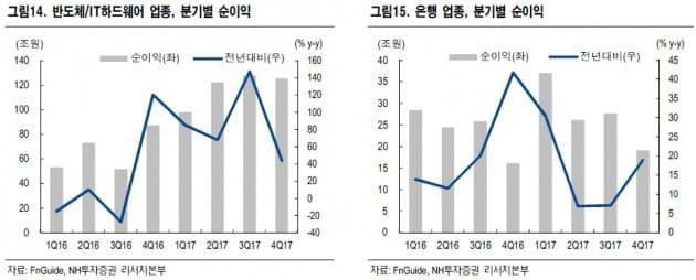 [초점]최고가 증시 대처법…"실적주 잡아라"