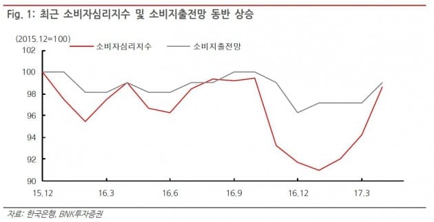 [분석플러스]새 정부와 내수 활성화 기대감…뭘 살까?