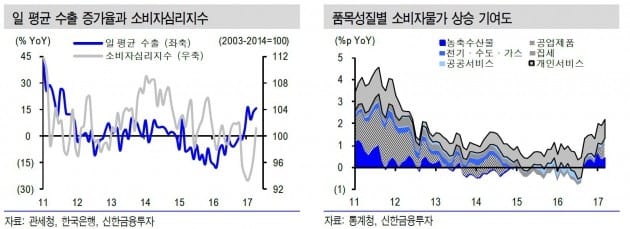 [분석플러스]새 정부와 내수 활성화 기대감…뭘 살까?