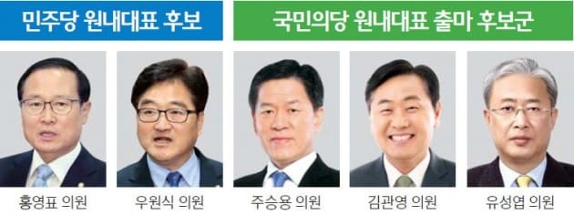 민주당 새 원내대표 '친문' 홍영표 vs '비문' 우원식 양자 대결