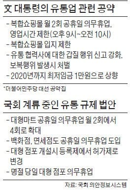 아울렛도 월 2회 휴업?…떨고 있는 유통업계